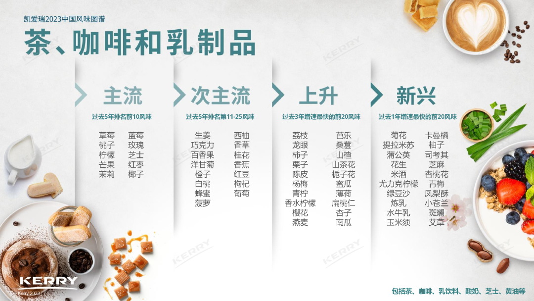 最新发布,中国5大风味趋势!