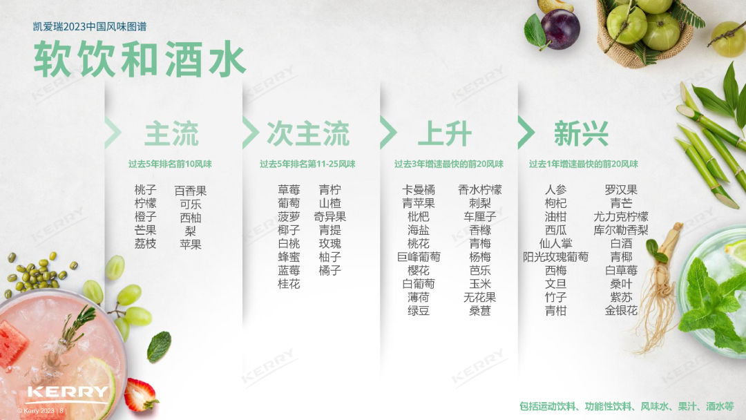 最新发布,中国5大风味趋势!