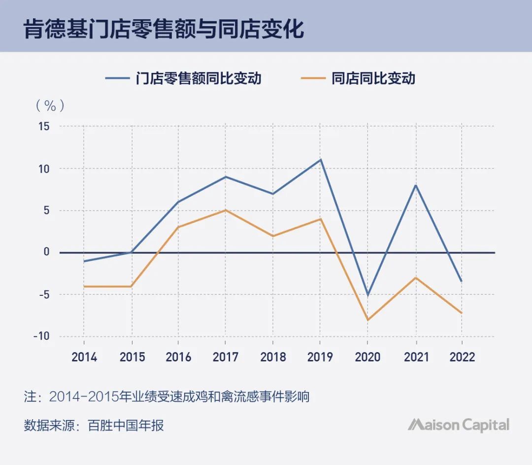 进入中国36年，肯德基为何拥有超强生命力？