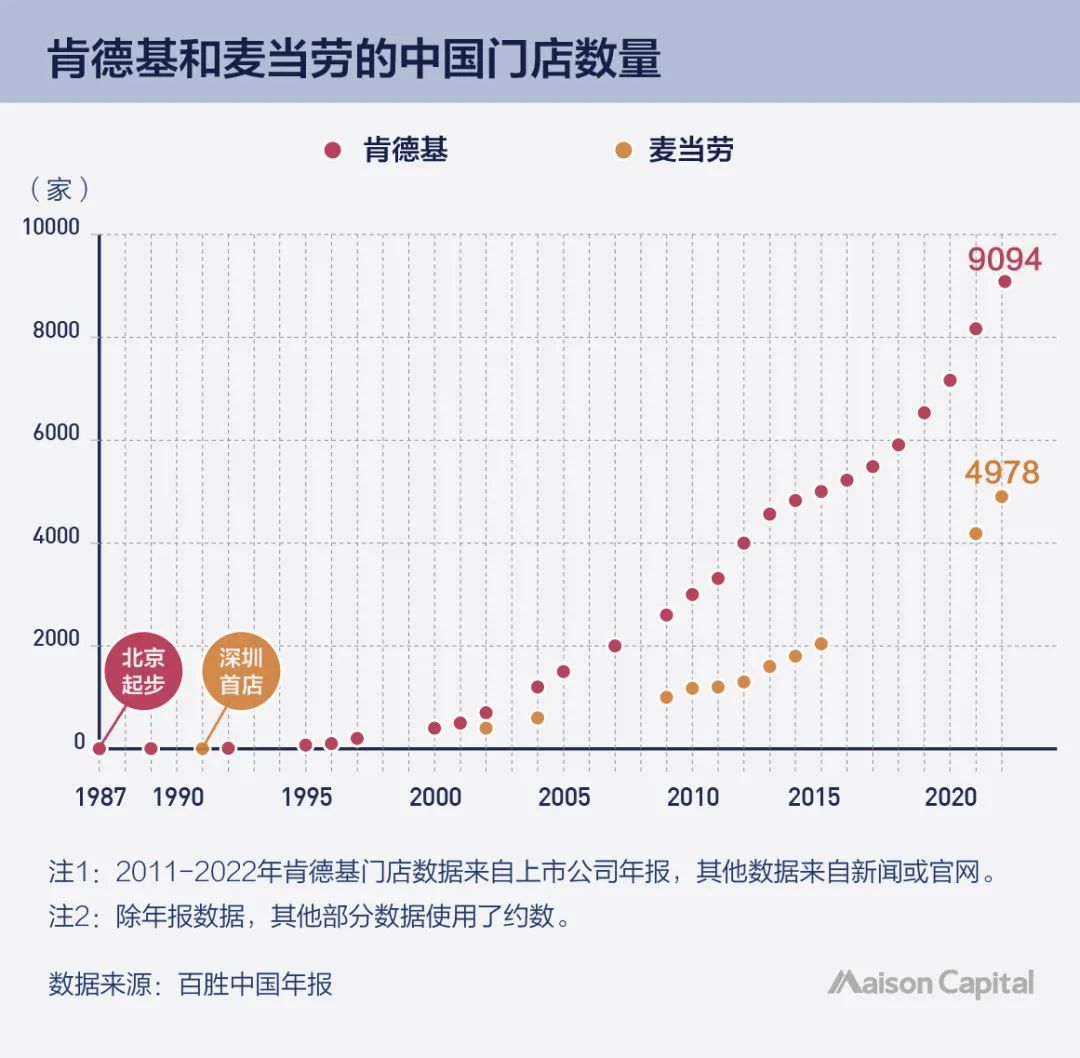 进入中国36年，肯德基为何拥有超强生命力？
