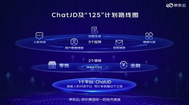 ChatGPT,哪有那么可怕?