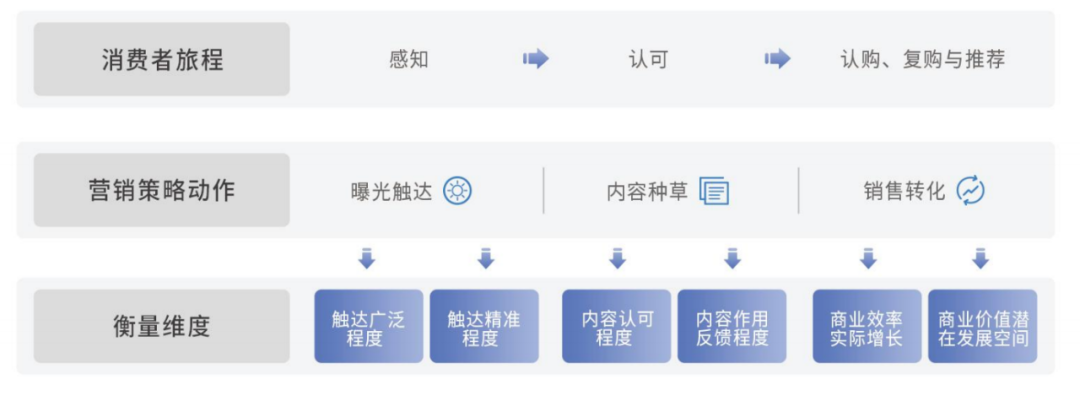 品牌增长的安全感,来自「确定性」