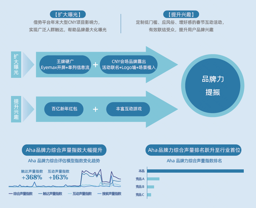 品牌增长的安全感,来自「确定性」