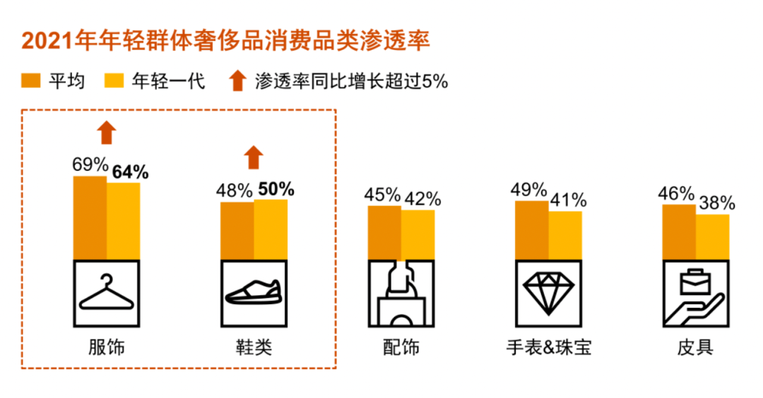 消费降级？别拿新世代的消费大军开玩笑！