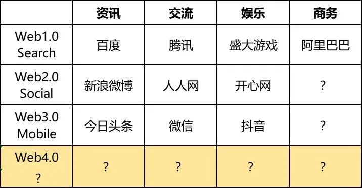 ChatGPT爆火,这些行业迎来品类创新机会