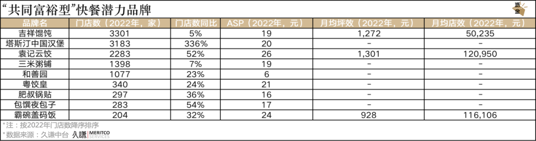 那些定价“下沉”、流量“一线”的好生意