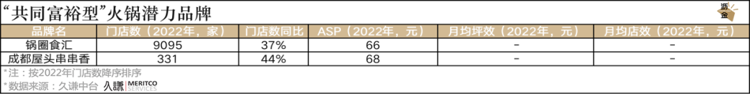 那些定价“下沉”、流量“一线”的好生意