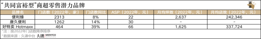 那些定价“下沉”、流量“一线”的好生意