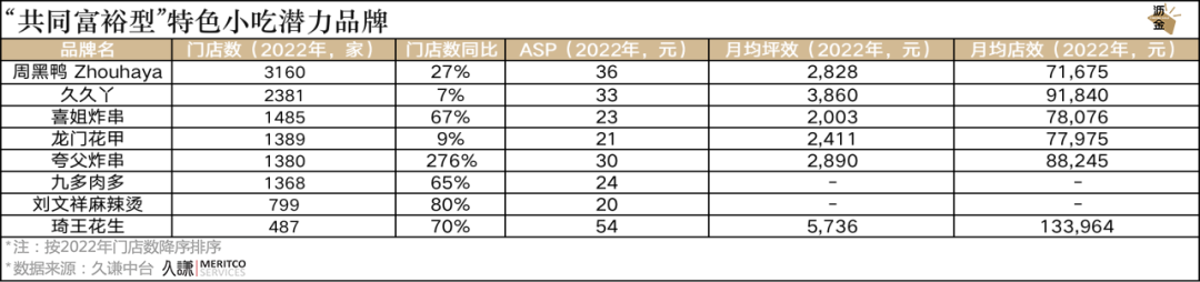那些定价“下沉”、流量“一线”的好生意