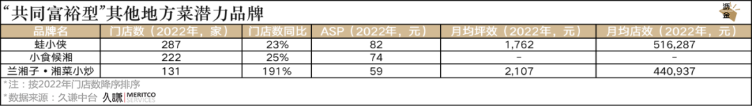 那些定价“下沉”、流量“一线”的好生意