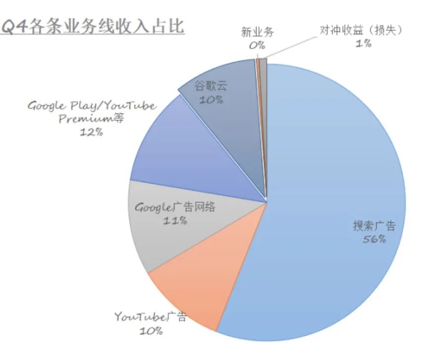 ChatGPT时代，互联网广告到底何去何从？