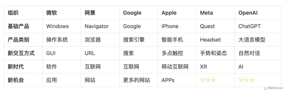 ChatGPT时代，互联网广告到底何去何从？