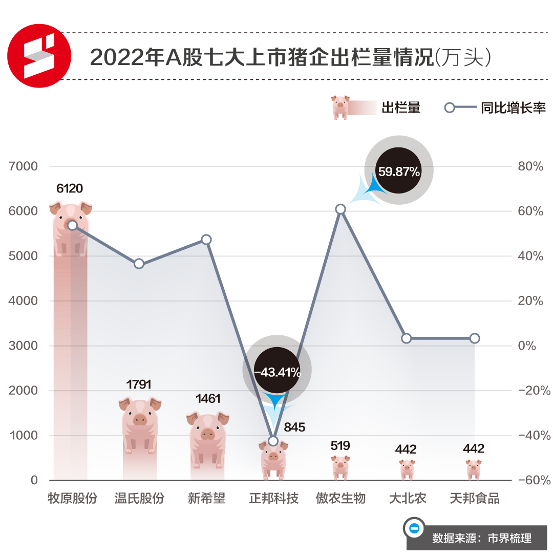 千亿巨头！这个河南的首富，一年卖掉6000多万头猪！