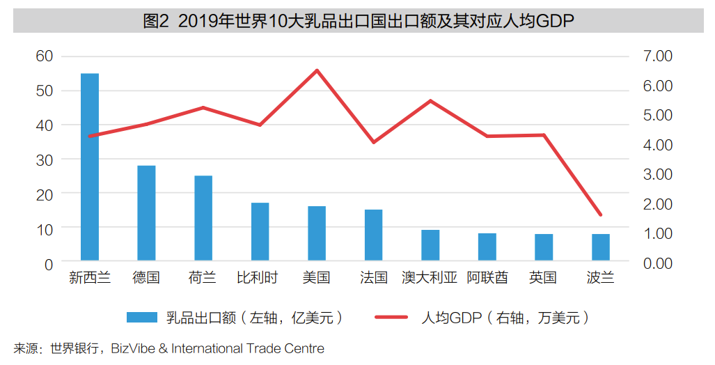 伊利的国际化战略与实践:如何把牛奶卖到世界?