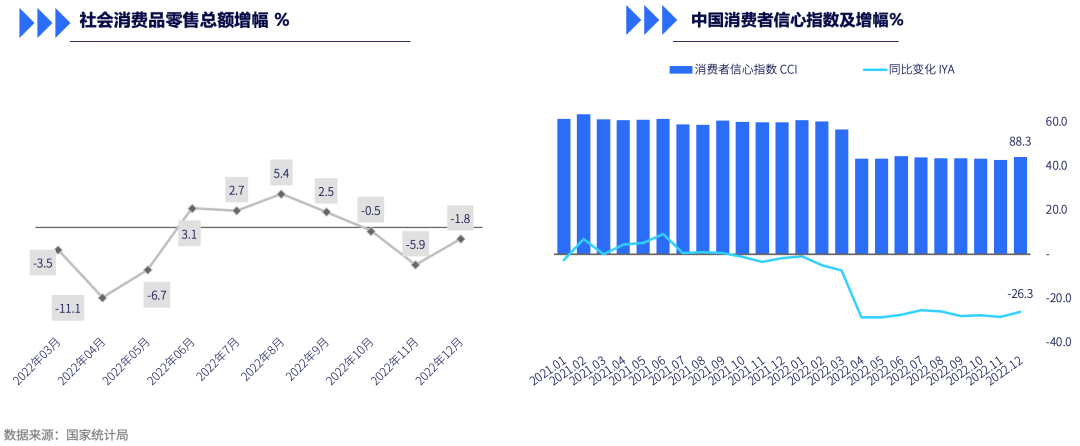 谋新而动,乘势而上—2022年中国零售市场回顾与展望