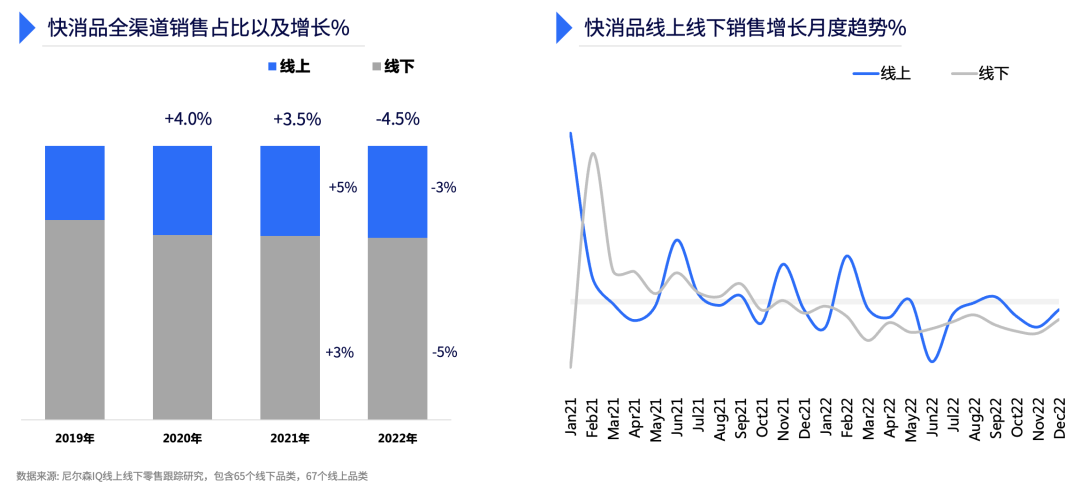 谋新而动,乘势而上—2022年中国零售市场回顾与展望