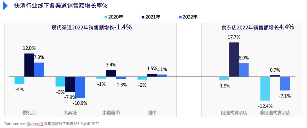 谋新而动,乘势而上—2022年中国零售市场回顾与展望