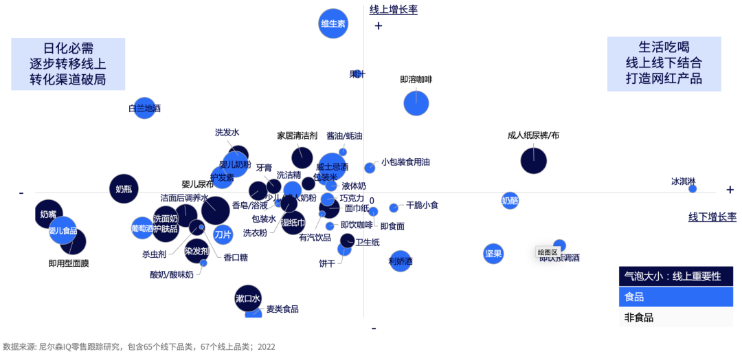 谋新而动,乘势而上—2022年中国零售市场回顾与展望