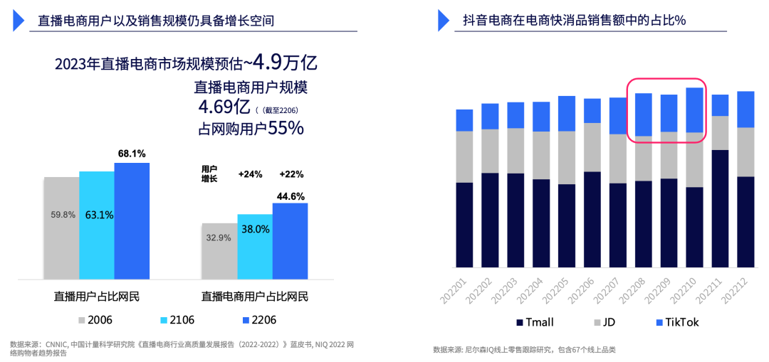 谋新而动,乘势而上—2022年中国零售市场回顾与展望