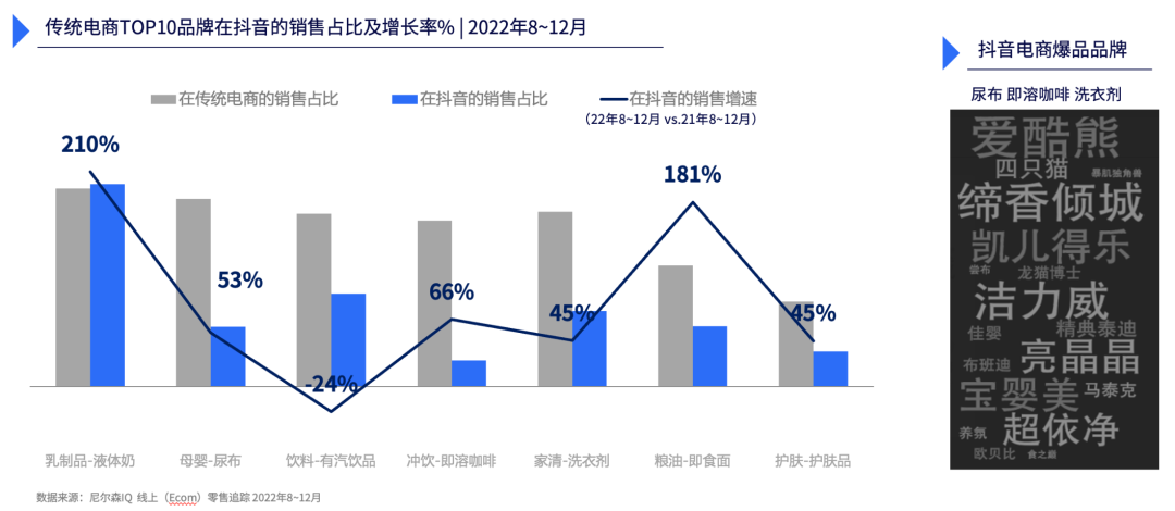 谋新而动,乘势而上—2022年中国零售市场回顾与展望