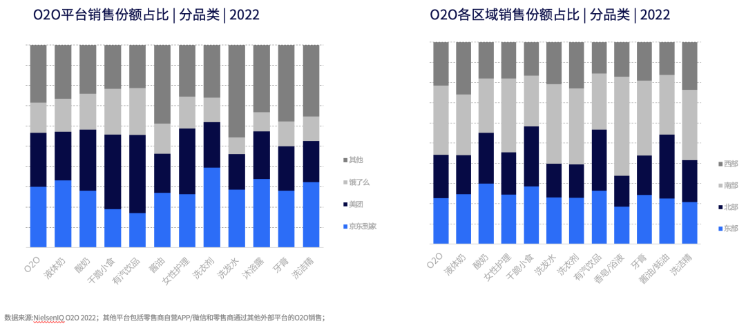 谋新而动,乘势而上—2022年中国零售市场回顾与展望