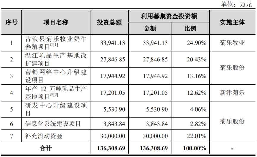 又双叒叕冲刺A股!这家乳企IPO申请获受理
