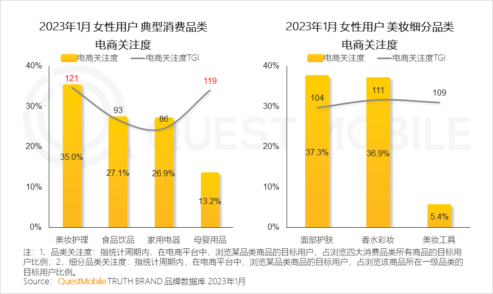 2023“她经济”洞察报告：女性活跃用户近6亿，三大趋势凸显“价值”跃迁