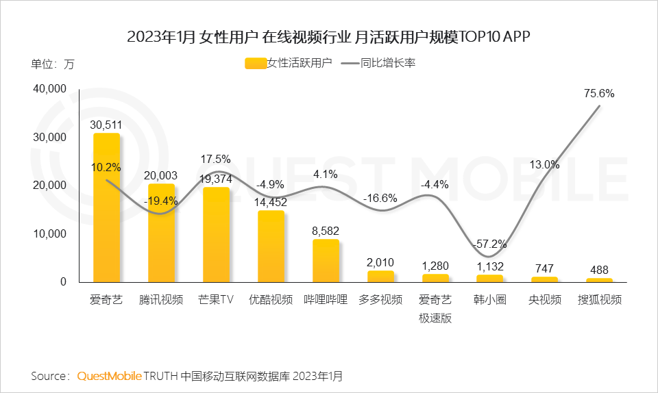 2023“她经济”洞察报告：女性活跃用户近6亿，三大趋势凸显“价值”跃迁