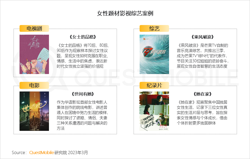 2023“她经济”洞察报告：女性活跃用户近6亿，三大趋势凸显“价值”跃迁