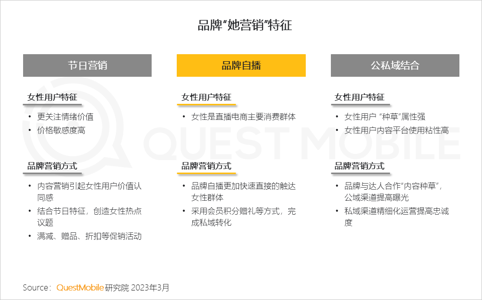 2023“她经济”洞察报告：女性活跃用户近6亿，三大趋势凸显“价值”跃迁