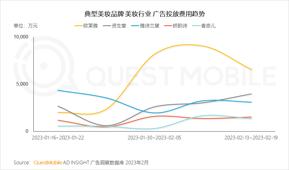 2023“她经济”洞察报告：女性活跃用户近6亿，三大趋势凸显“价值”跃迁