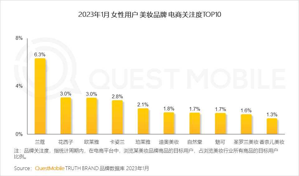 2023“她经济”洞察报告：女性活跃用户近6亿，三大趋势凸显“价值”跃迁