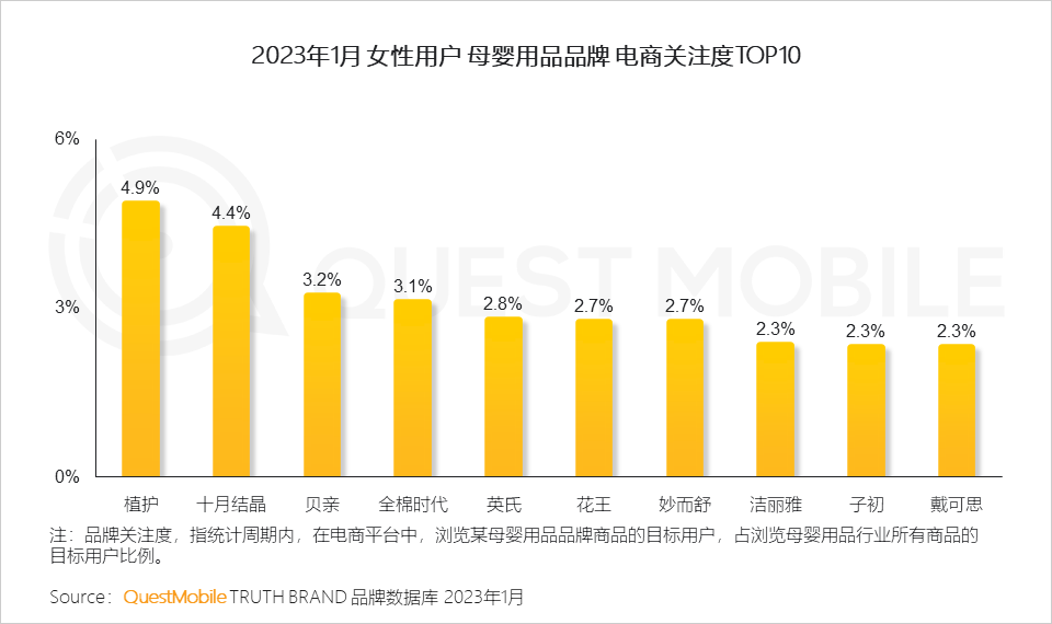 2023“她经济”洞察报告：女性活跃用户近6亿，三大趋势凸显“价值”跃迁
