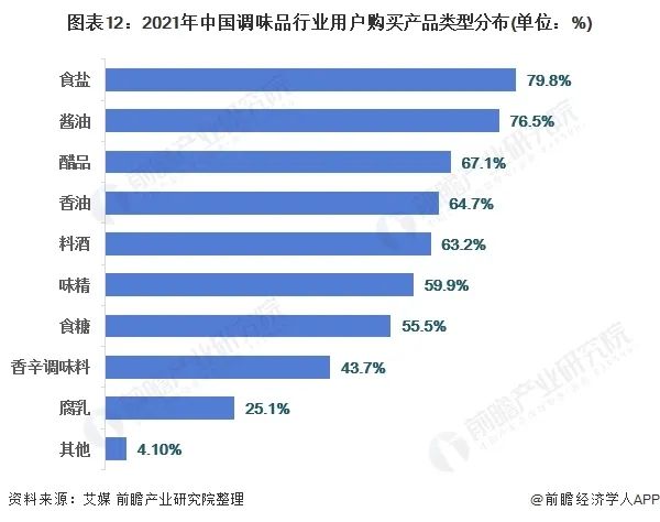 一个李荣浩,带不动国产果酱生意