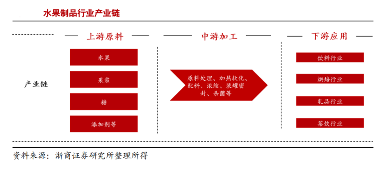 一个李荣浩，带不动国产果酱生意