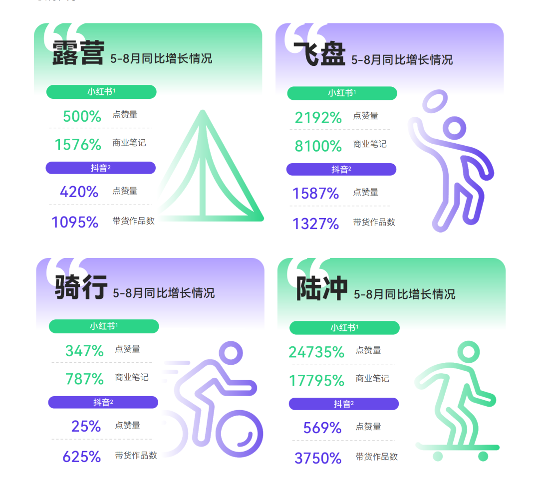 2023消费趋势报告发布:硬核养生、季节潮流仪式…打工人的钱都花哪儿了?