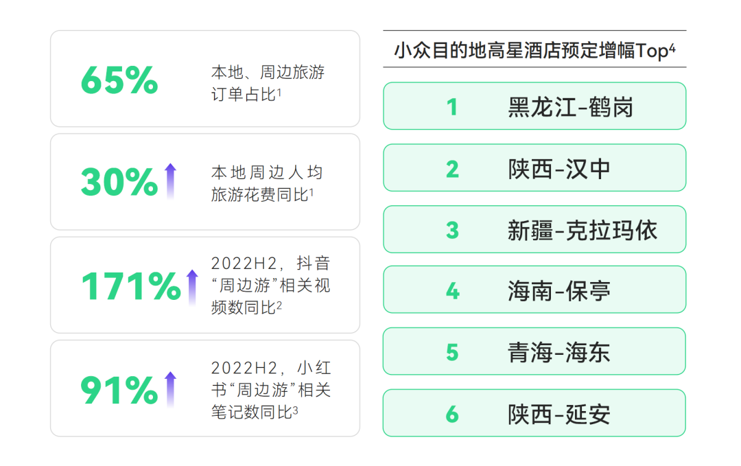 2023消费趋势报告发布:硬核养生、季节潮流仪式…打工人的钱都花哪儿了?