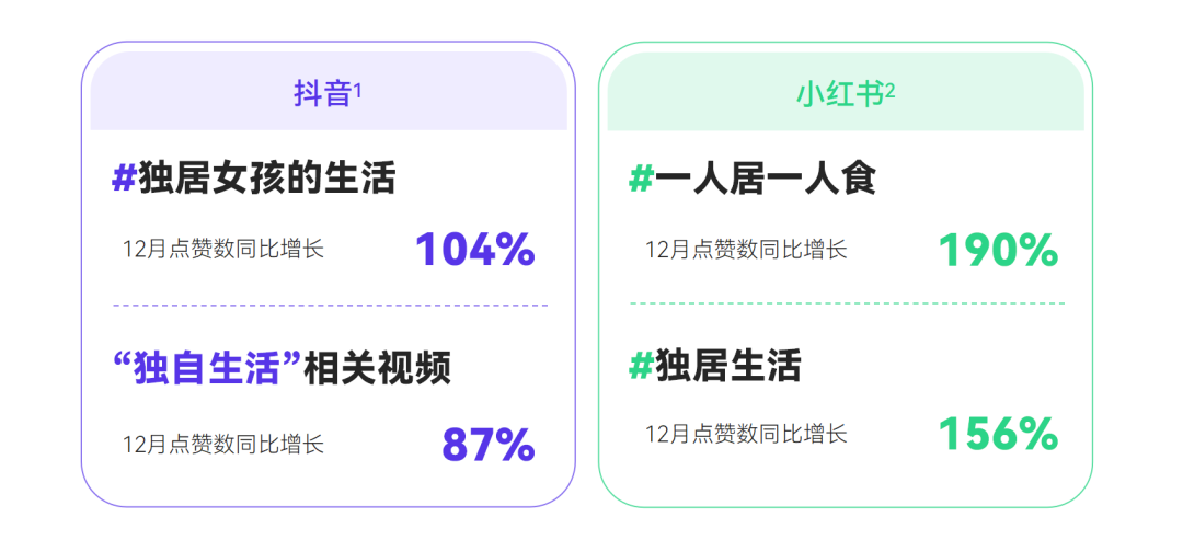 2023消费趋势报告发布:硬核养生、季节潮流仪式…打工人的钱都花哪儿了?