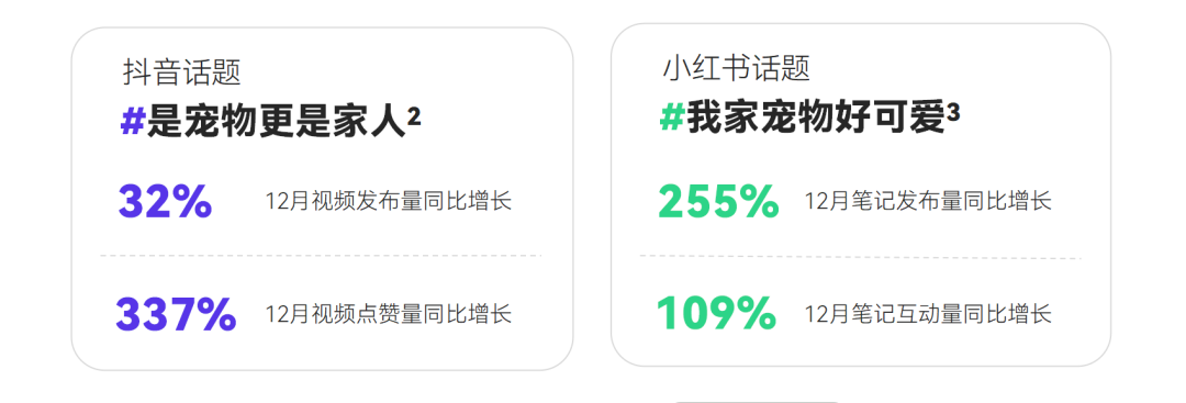 2023消费趋势报告发布:硬核养生、季节潮流仪式…打工人的钱都花哪儿了?