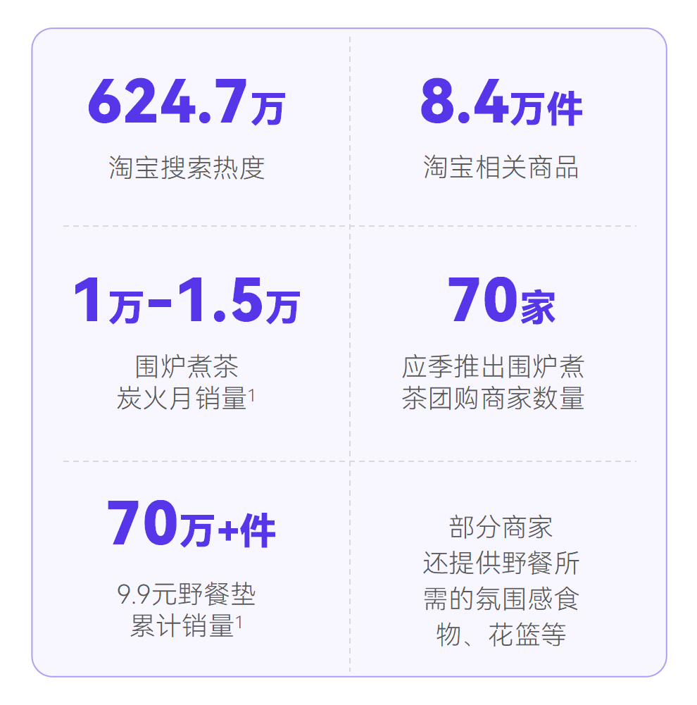 2023消费趋势报告发布:硬核养生、季节潮流仪式…打工人的钱都花哪儿了?