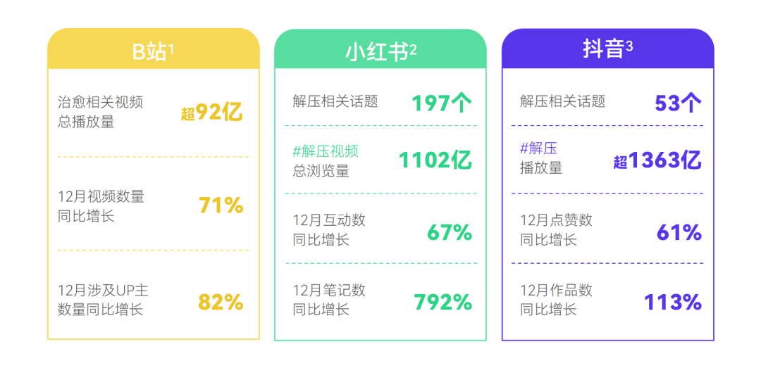 2023消费趋势报告发布:硬核养生、季节潮流仪式…打工人的钱都花哪儿了?