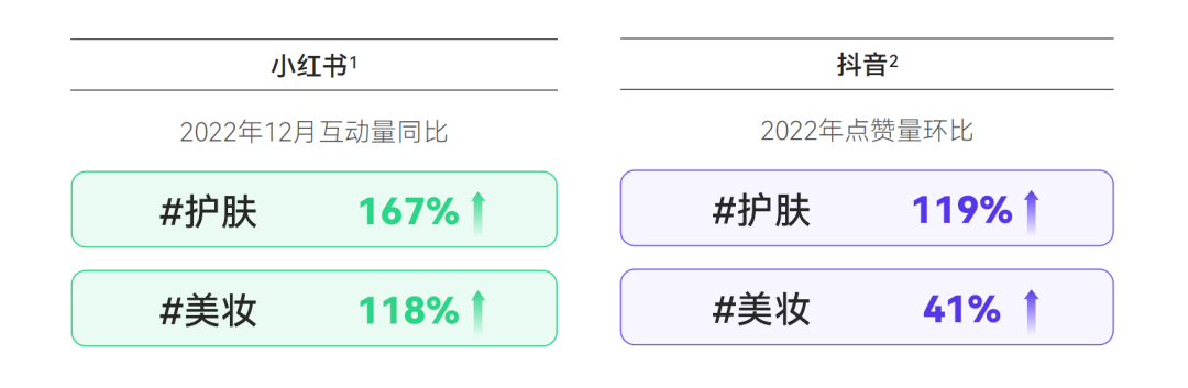2023消费趋势报告发布:硬核养生、季节潮流仪式…打工人的钱都花哪儿了?