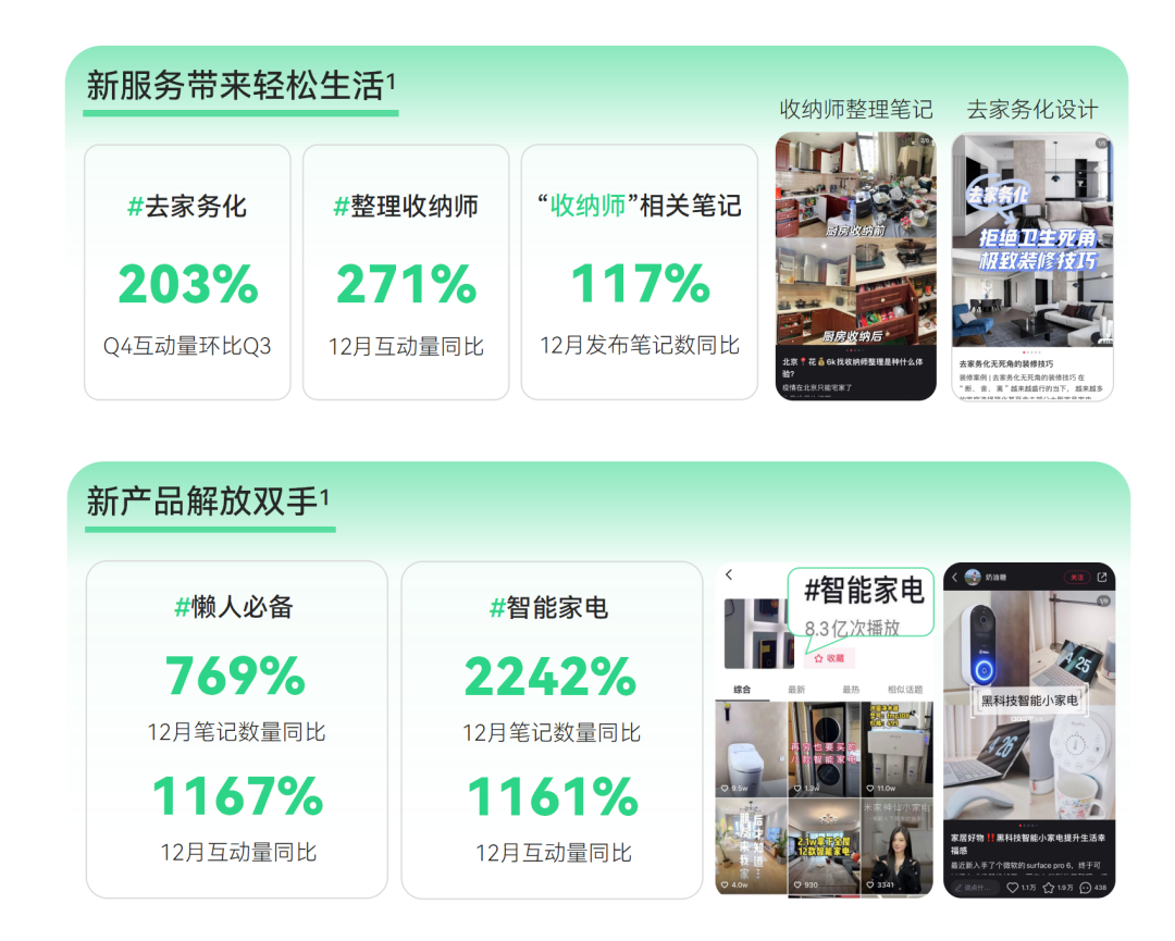 2023消费趋势报告发布:硬核养生、季节潮流仪式…打工人的钱都花哪儿了?