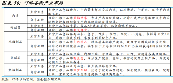 先开50亿订单，叮咚买菜拉人合伙做菜