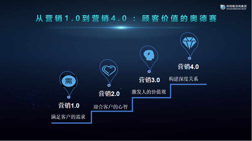 曹虎:营销5.0时代的3种新模式