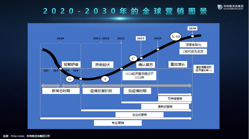 曹虎:营销5.0时代的3种新模式
