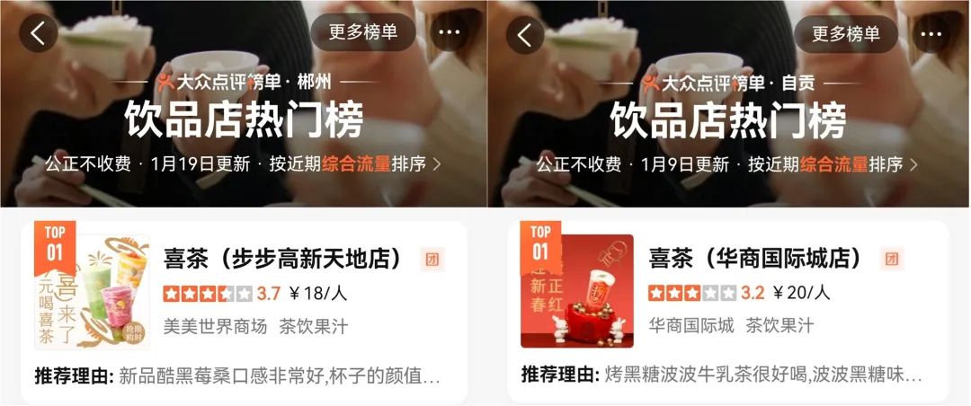喜茶事业合伙业务最新进展：进入数十个城市，海外市场已开放申请
