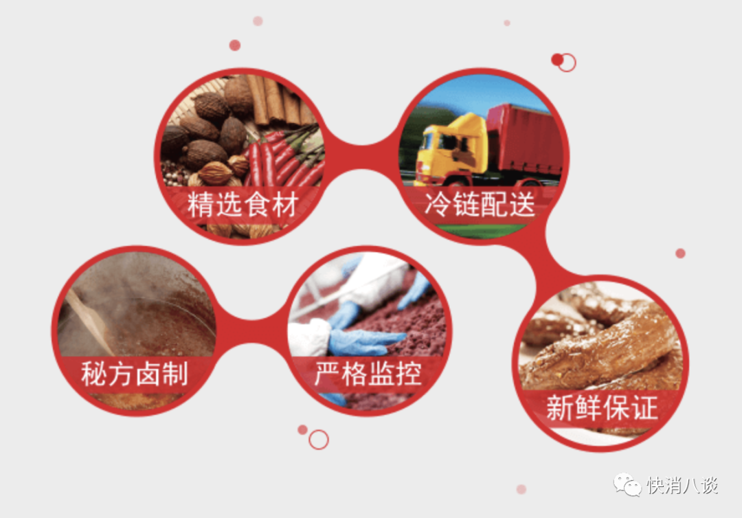 鸭脖卖不动，绝味想去港股筹钱