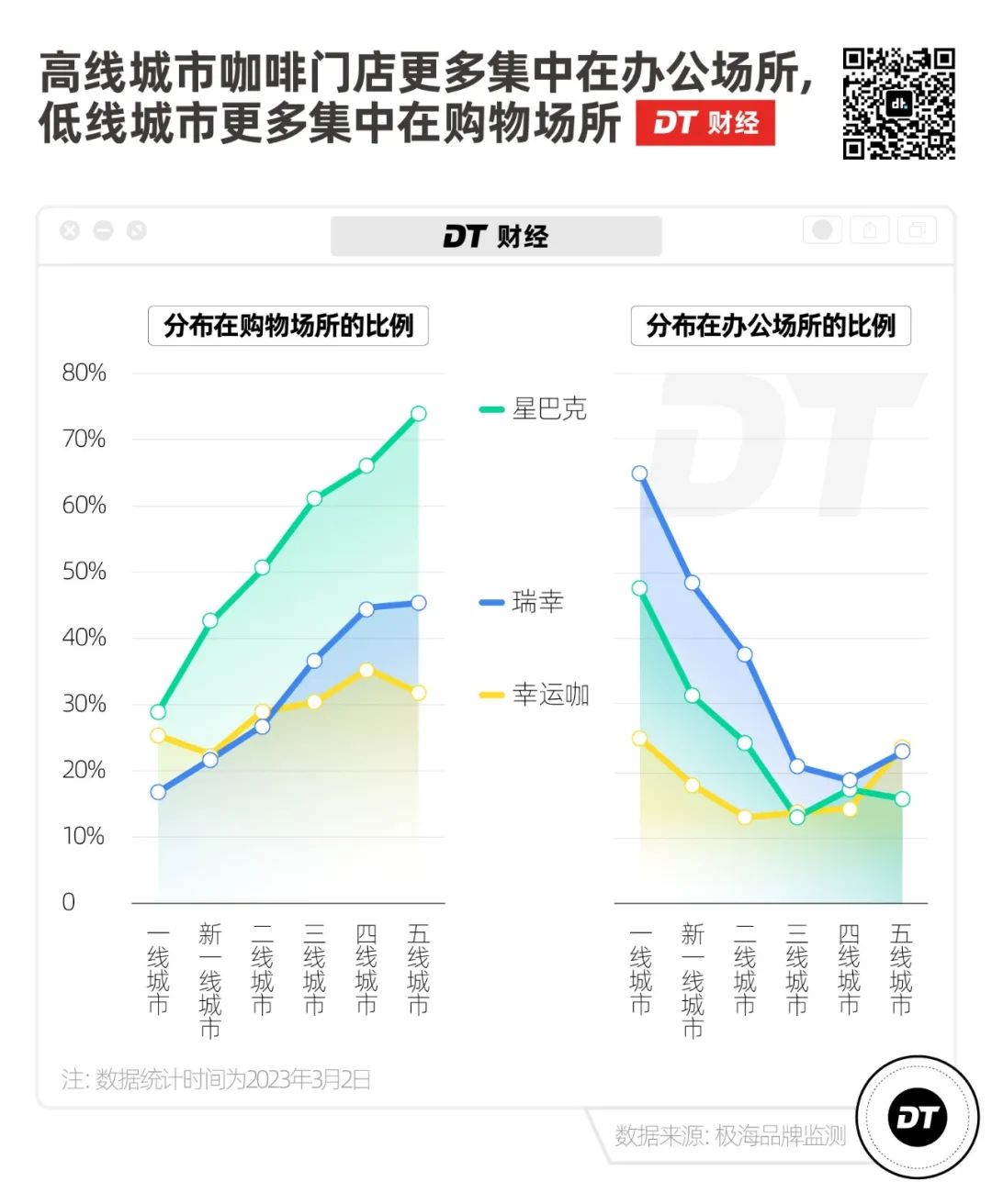 30多一杯的县城咖啡，到底谁在买？