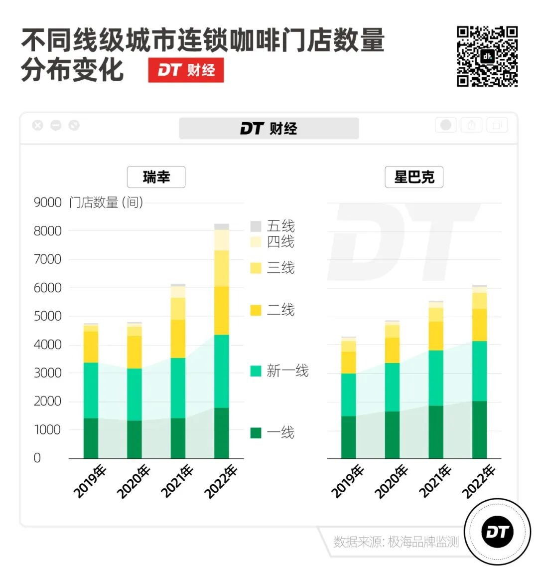 30多一杯的县城咖啡，到底谁在买？